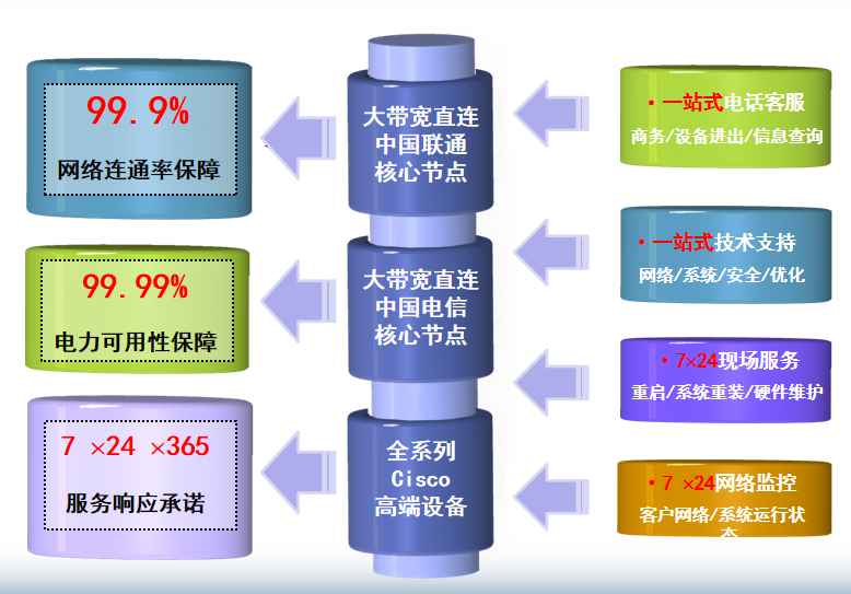 锦屏机房网络